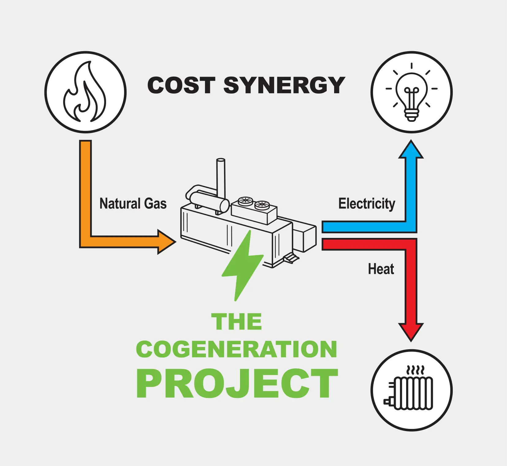kogeneration